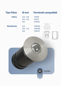 Cobb Fibre Ottiche | 113 25A 3 |