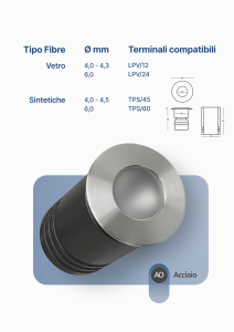 Cobb Fibre Ottiche | 113 40A |