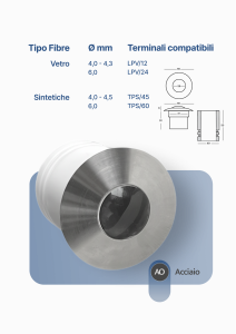 Cobb Fibre Ottiche | 113 60A 1 |