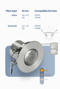 Cobb Fibre Ottiche | 114 45A 2 |
