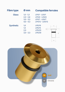 Cobb Fibre Ottiche | 115 15A 1 |