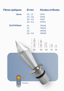 Cobb Fibre Ottiche | 117 |
