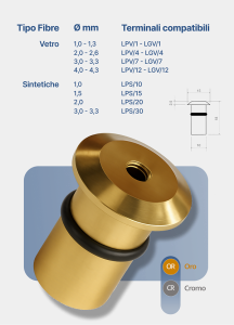 Cobb Fibre Ottiche | image 355 |