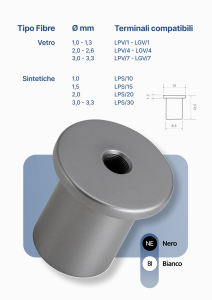 Cobb Fibre Ottiche | image 357 1 |