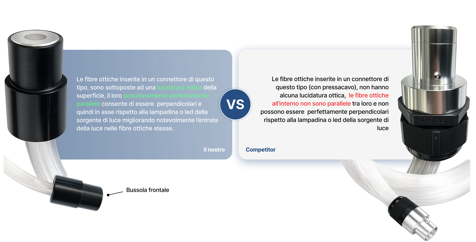 Cobb Fibre Ottiche | image 1290 |